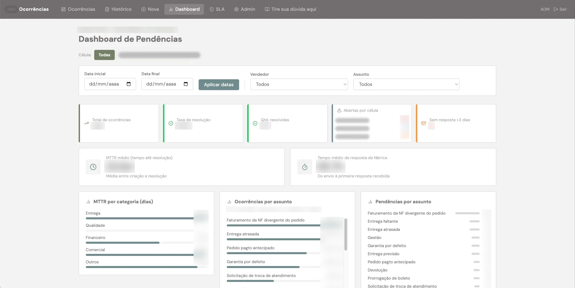 Dashboard de Pendências do Portal de Ocorrências, com números da empresa ocultos